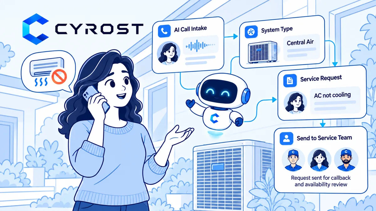 Line art illustration of a homeowner standing on the phone outside a house beside an air conditioning unit, with a CYROST robot character and panels showing call intake, the system type, the service request, and the request going to the service team.